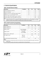 CP2103-GMR datasheet.datasheet_page 5