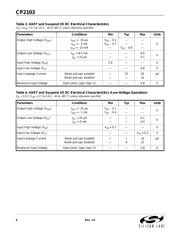 CP2103-GM datasheet.datasheet_page 6