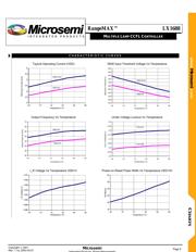 LX1688 datasheet.datasheet_page 5