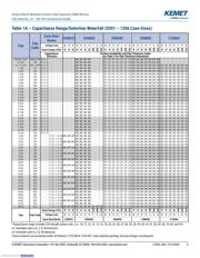 C0603C332K5GACTU datasheet.datasheet_page 5