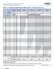 C0402C100J5GAC7867 datasheet.datasheet_page 6