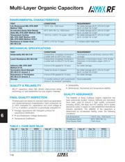 ML03512R5BAT2A datasheet.datasheet_page 2