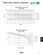 ML03512R5BAT2A datasheet.datasheet_page 3