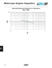 ML03512R5BAT2A datasheet.datasheet_page 4