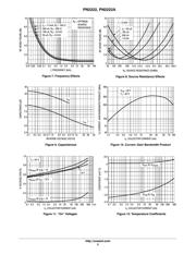 PN2222A datasheet.datasheet_page 5