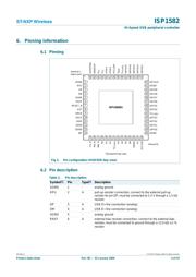 ISP1582BSGA datasheet.datasheet_page 5