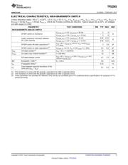 TPS2543EVM-064 datasheet.datasheet_page 5