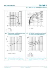 BC856BS datasheet.datasheet_page 6