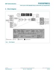 FXOS8700CQR1 datasheet.datasheet_page 3