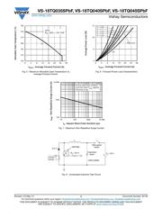 18TQ045SPBF datasheet.datasheet_page 4