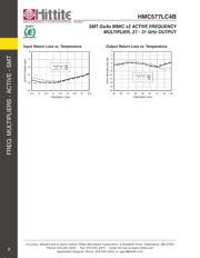 HMC577LC4BTR-R5 datasheet.datasheet_page 5