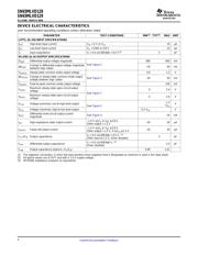 SN65MLVD128DGG datasheet.datasheet_page 4