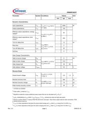 IPB60R165CP datasheet.datasheet_page 3