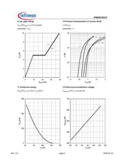 IPB60R165CP datasheet.datasheet_page 6