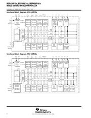 MSP430F157IPM 数据规格书 6