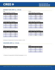 CAT4139TD-GT3 datasheet.datasheet_page 3