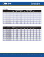 CAT4139TD-GT3 datasheet.datasheet_page 4