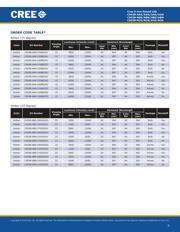 CAT4139TD-GT3 datasheet.datasheet_page 6