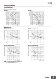 MY4N-GS DC24 datasheet.datasheet_page 5