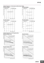 MY4N-GS DC24 datasheet.datasheet_page 6