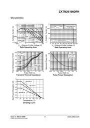 ZXTN25100DFHTA datasheet.datasheet_page 3