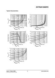 ZXTN25100DFHTA datasheet.datasheet_page 5