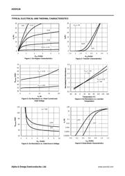 AOD413A datasheet.datasheet_page 3