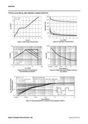 AOD413A datasheet.datasheet_page 4