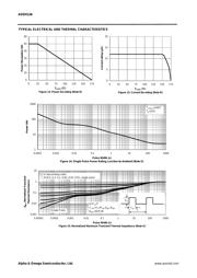 AOD413A datasheet.datasheet_page 5