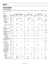 AD9269BCPZ-80 datasheet.datasheet_page 4