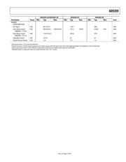 AD9269BCPZ-80 datasheet.datasheet_page 5