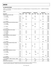 AD9269BCPZ-65 datasheet.datasheet_page 6