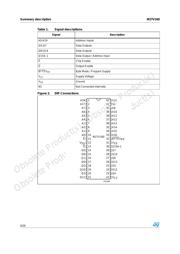 M27V160-100XF1 datasheet.datasheet_page 6