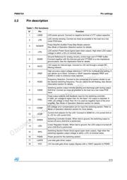 PM6675ATR datasheet.datasheet_page 5