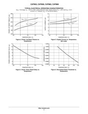 CAT853STBI-T3 datasheet.datasheet_page 4