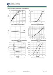 AOD2544 datasheet.datasheet_page 3