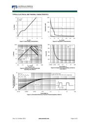 AOD2544 datasheet.datasheet_page 4