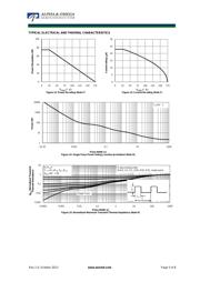 AOD2544 datasheet.datasheet_page 5