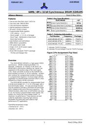 AS4C4M16S-6BINTR datasheet.datasheet_page 2