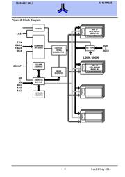 AS4C4M16S-6BINTR datasheet.datasheet_page 3