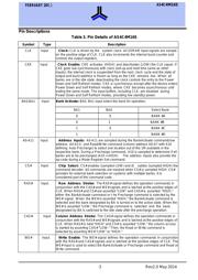 AS4C4M16S-6BINTR datasheet.datasheet_page 4