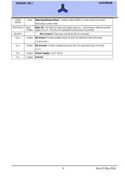 AS4C4M16S-6BINTR datasheet.datasheet_page 5