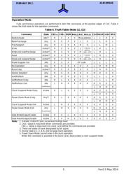 AS4C4M16S-6BINTR datasheet.datasheet_page 6