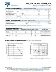 S5M-E3/57T datasheet.datasheet_page 2