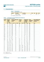 BZT52H-C5V1 数据规格书 4