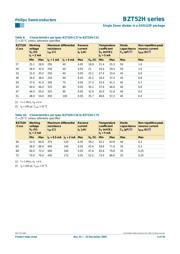 BZT52H-C5V1 数据规格书 5