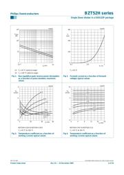 BZT52H-C5V1 数据规格书 6