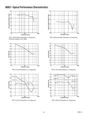 AD831APZ-REEL7 datasheet.datasheet_page 5