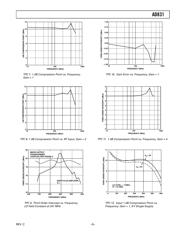 AD831APZ-REEL7 datasheet.datasheet_page 6