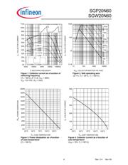 SGW20N60 datasheet.datasheet_page 4